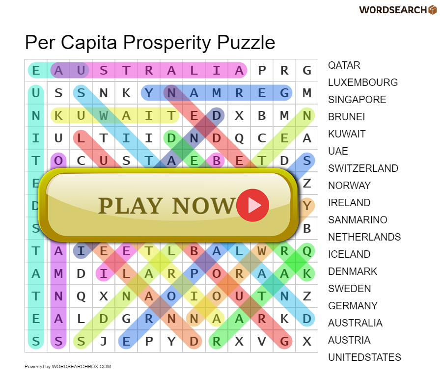 Per Capita Prosperity Puzzle